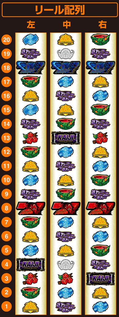 回胴黙示録カイジ 狂宴スマスロ筐体の全体写真
