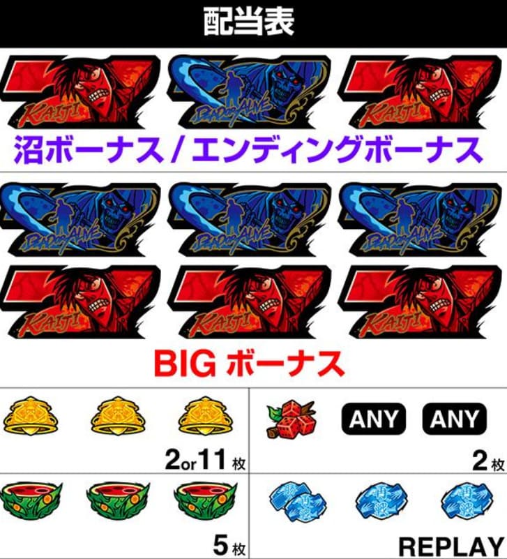 カイジ狂宴 沼ボーナス 三段クルーン演出